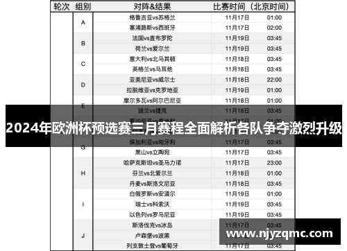 2024年欧洲杯预选赛三月赛程全面解析各队争夺激烈升级